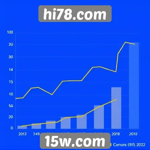 Estatísticas de usuários ativos em hi78.com
